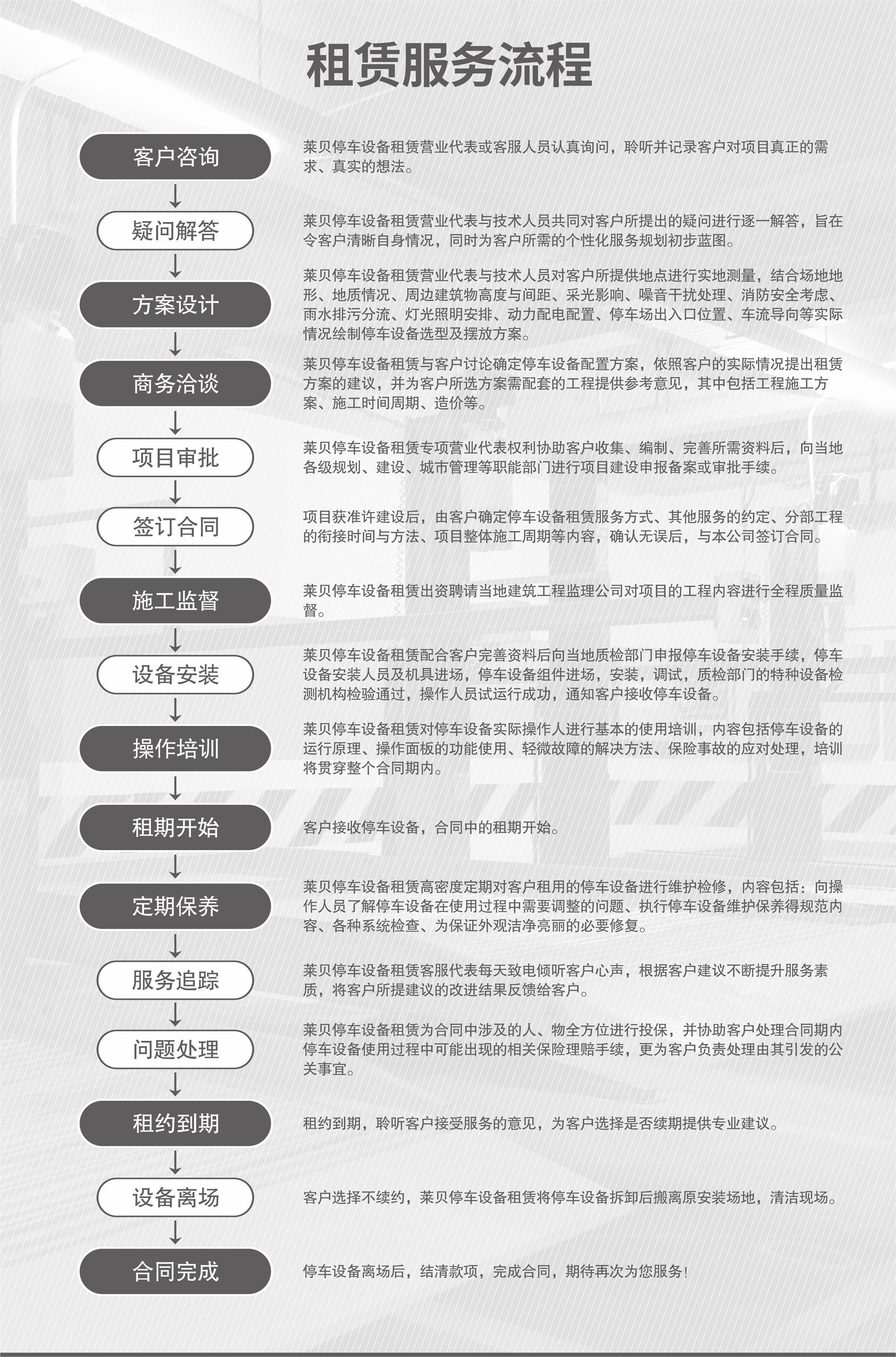 俯仰簡易式立體車庫服務流程